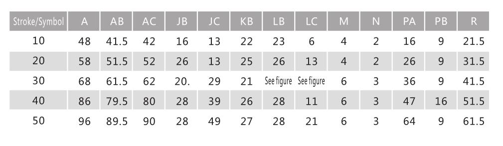 Cilindro pneumático de tabela de slides da série MXQ 9