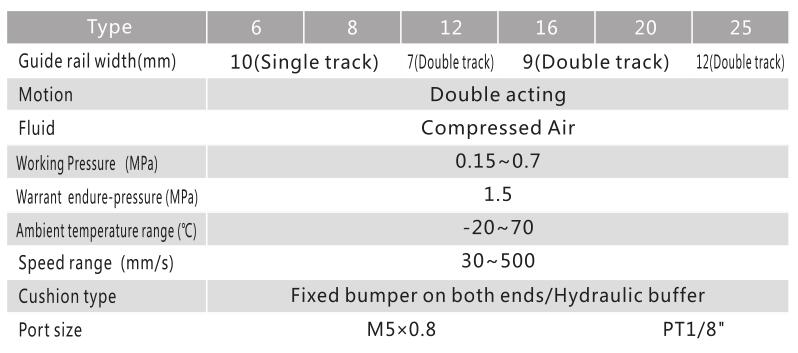 Cilindro pneumático de tabela de slides da série MXQ 3
