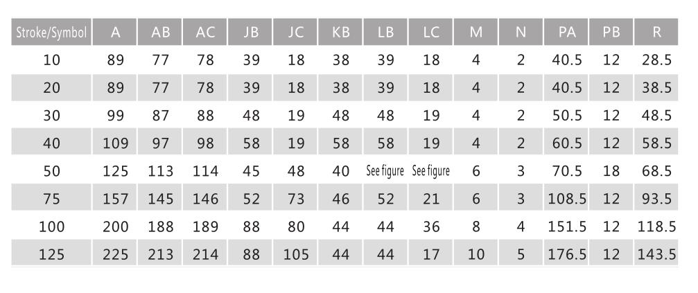 Cilindro pneumático de tabela de slides da série MXQ 24