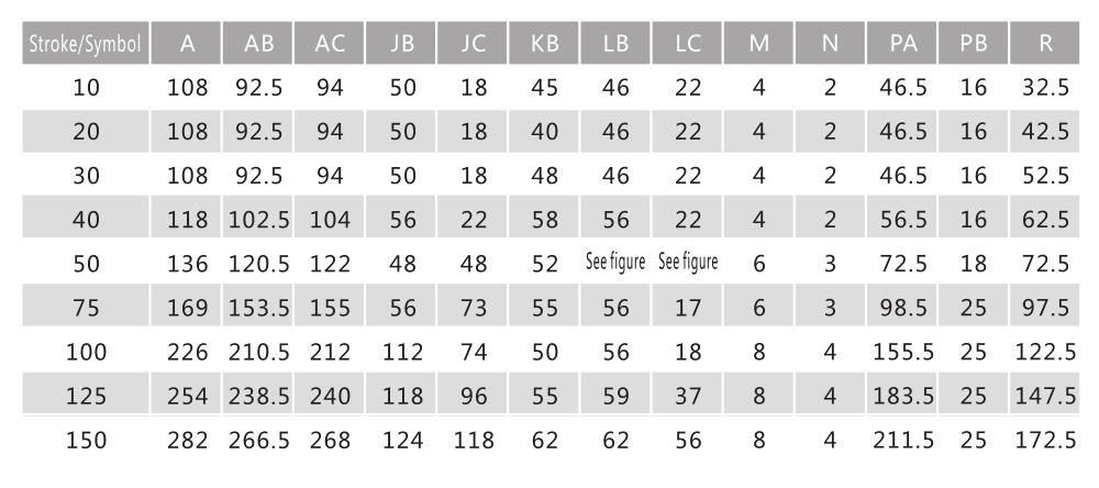 Cilindro pneumático de tabela de slides da série MXQ 29