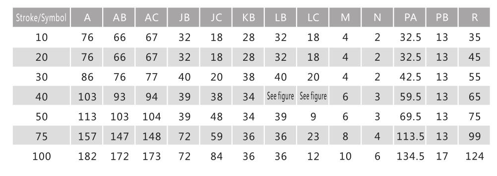 Cilindro pneumático de tabela de slides da série MXQ 18