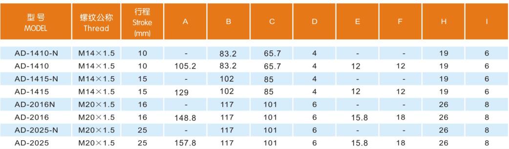 AD14/20 Регулируемый амортизатор серии 4