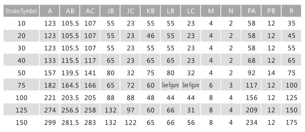 Cilindro pneumático de tabela de slides da série MXQ 34