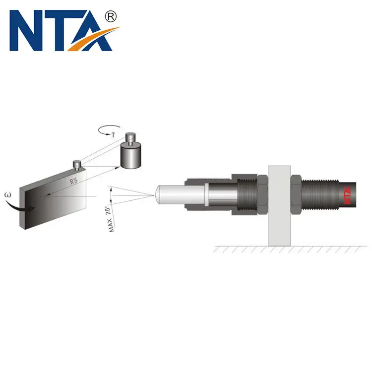 Angle Converter 1