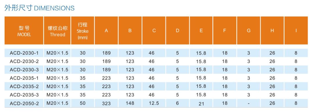 ACD Doppelachse Selbstkompensationserie Stoßdämpfer 6