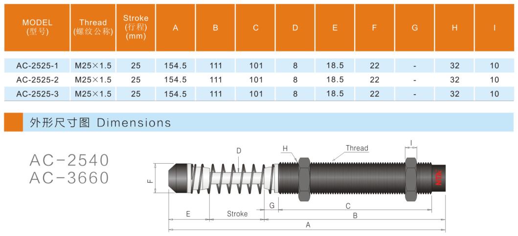 AC-25/36 ASUNTOR DE CLACHO DE AUTOMACIÓN DE AUTA COMPENSACIÓN 5