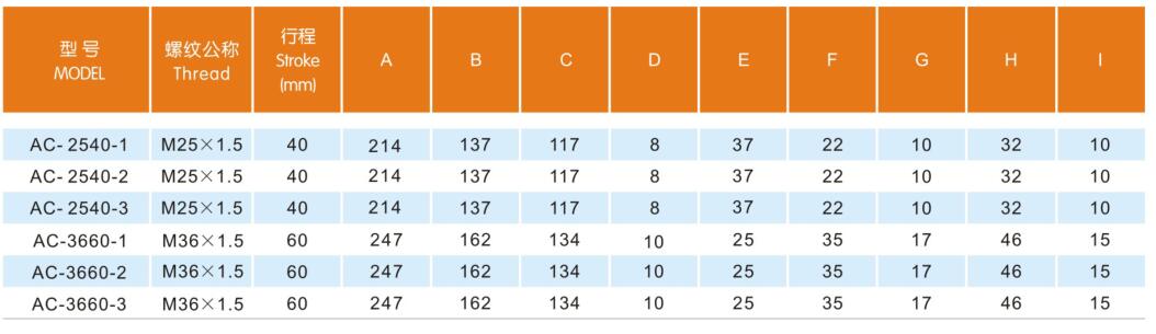 AC-25/36 ASUNTOR DE CLACHO DE AUTOMACIÓN DE AUTA COMPENSACIÓN 4