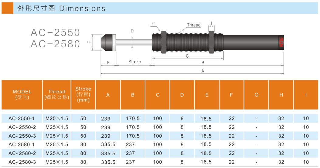 AC-25/36 ASUNTOR DE CLACHO DE AUTOMACIÓN DE AUTA COMPENSACIÓN 6
