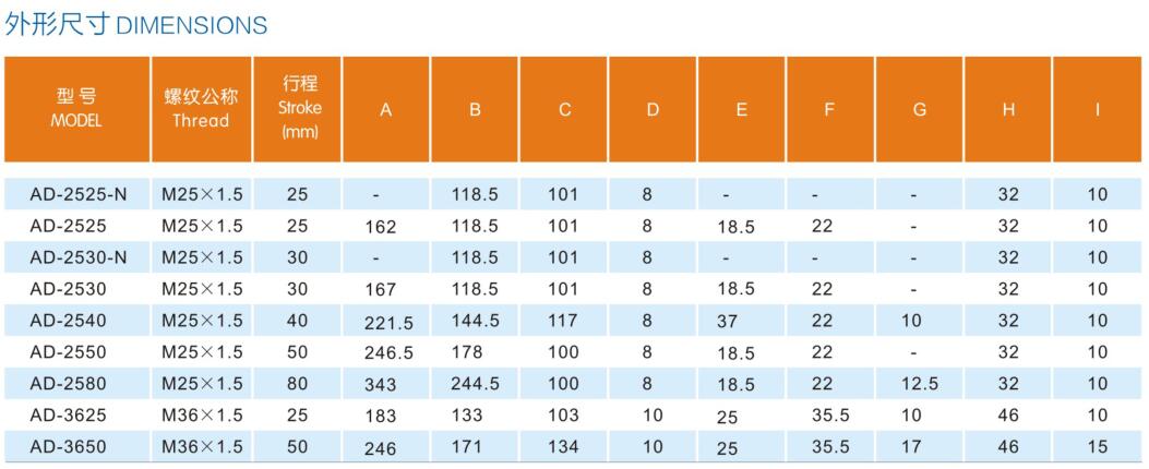 AD25/36 Регулируемый амортизатор серии 5