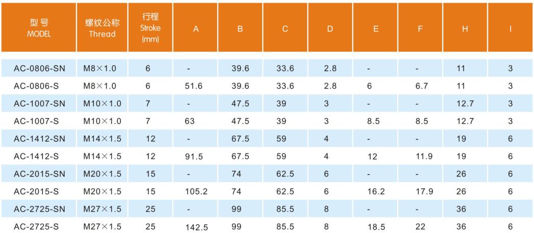 AC-S Small&Medium Size Self Compensation Series Shock Absorber 4