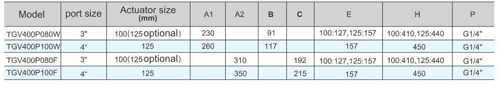 Поршневый клапан контролируемого сиденья управляемого TGV400 (большой порт) 7