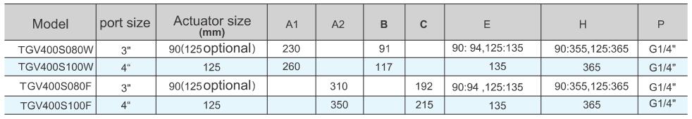 Поршневый клапан контролируемого сиденья управляемого TGV400 (большой порт) 10