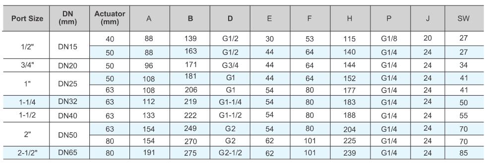 TPV600 Pneumaticly Operated 2/2 Way Seat Valve 5