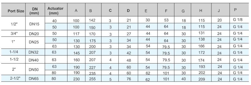 TPV300 Válvula de asiento de 2/2 operaciones neumáticas de 2/2 6
