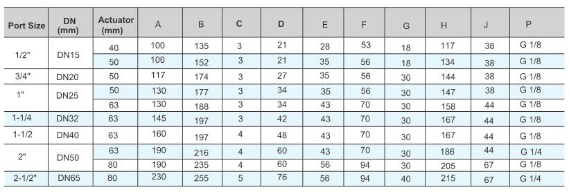 TPV300 Válvula de asiento de 2/2 operaciones neumáticas de 2/2 8