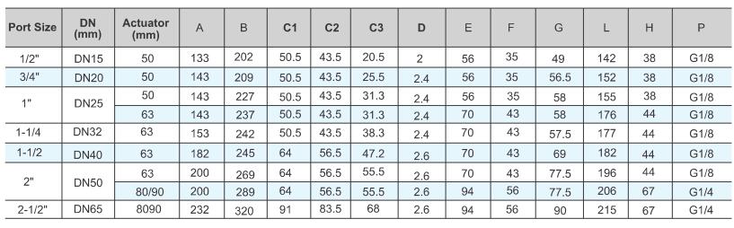 TPV500 Pneumaticly Operated 2/2 Way Seat Valve 8