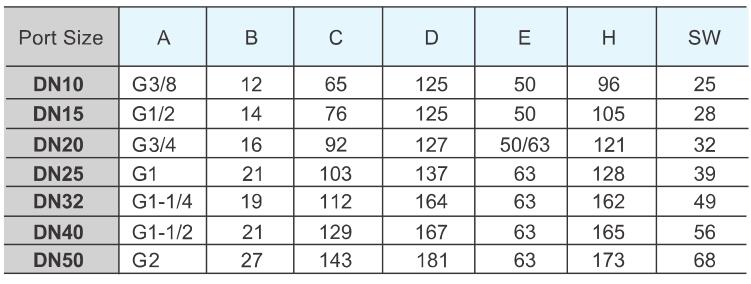 Válvula de asiento de ángulo manual de tipo TMV100 Y 4