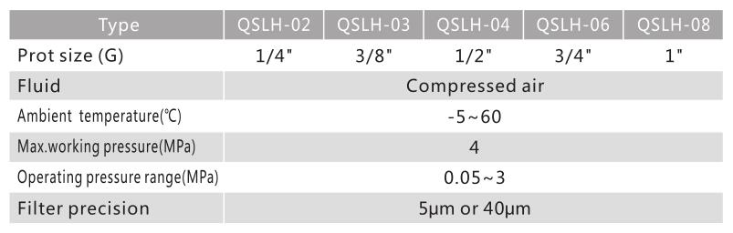 Hochdruckfilter der QSL -Serie 6
