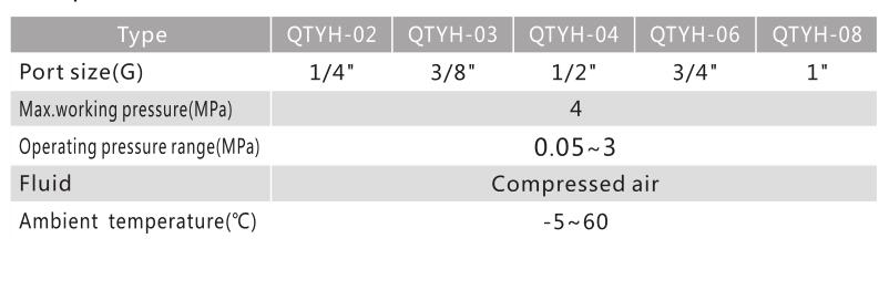 1583925230209333.jpg QTYH Series High Pressure Regulator 7