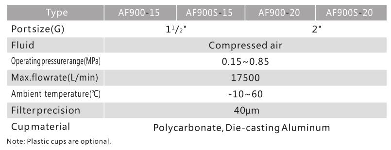 AF Series Big Flow Filtor 4