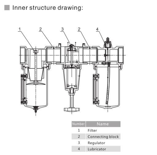 AC Big Flowrate Filter Regulator Lubricator 6