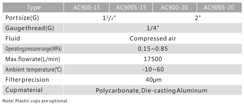 AC Big Flowrate Filter Regulator Lubricator 4