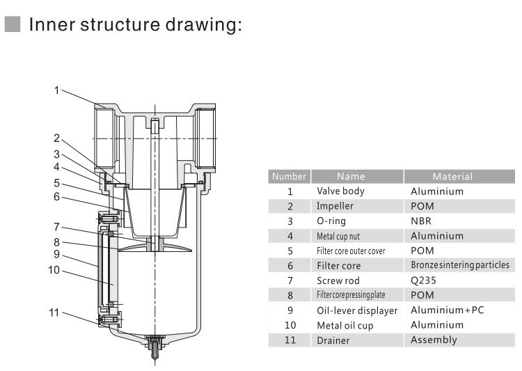 AF Series Big Flow Filtor 6