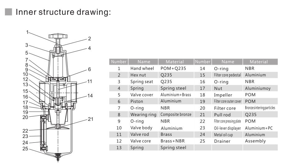 AW Series Big Flow Filter Regulator 6