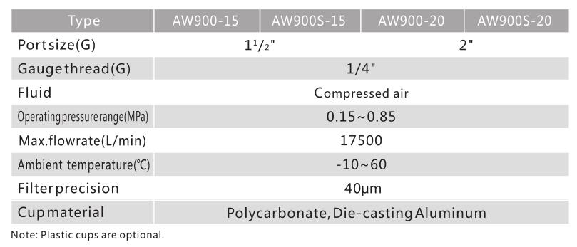 AW Series Big Flow Filter Regulator 4