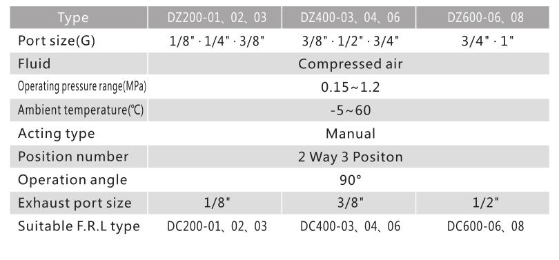DZ-Safe-Off-Ventil 3