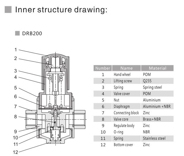 Combinación de regulador DRB 5