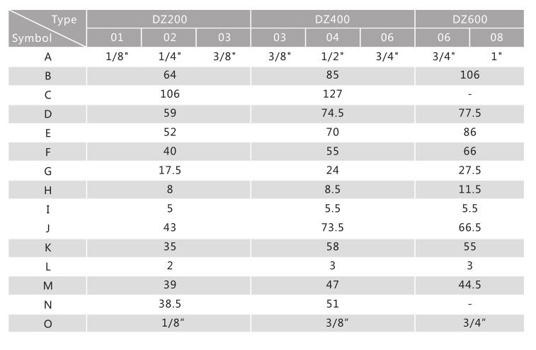 DZ-Safe-Off-Ventil 7