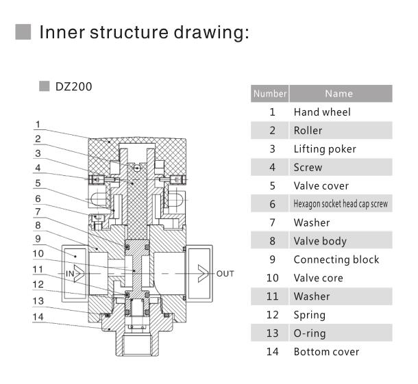 DZ-Safe-Off-Ventil 5