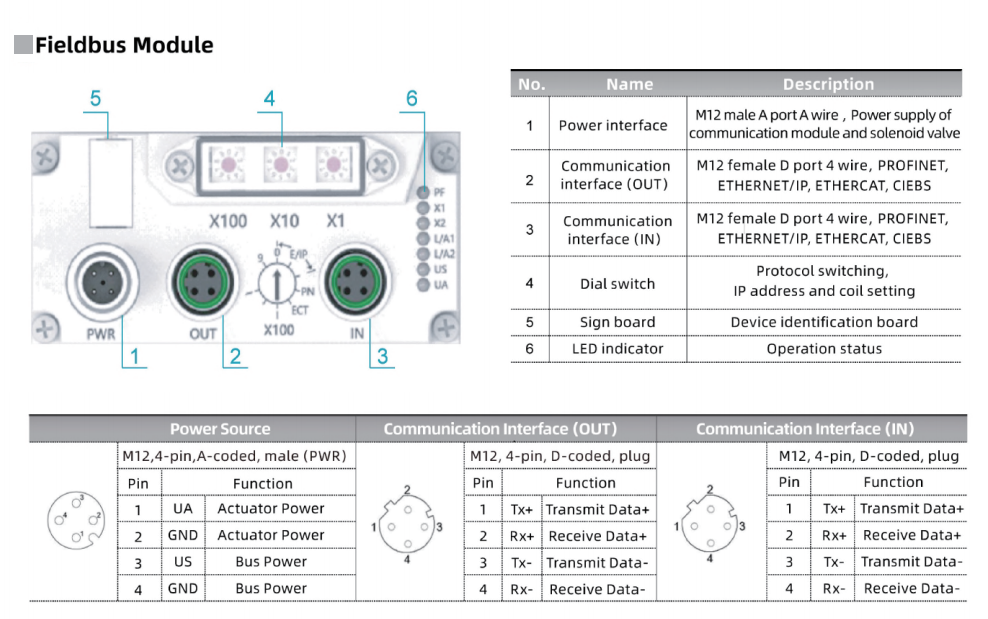 High-Performance Valve Terminal Solutions for Smarter Industrial Automation — NTA 20