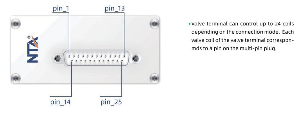High-Performance Valve Terminal Solutions for Smarter Industrial Automation — NTA 17