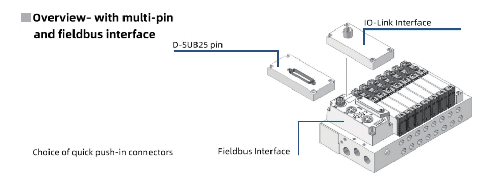 High-Performance Valve Terminal Solutions for Smarter Industrial Automation — NTA 12