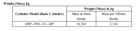 Synchronized Opposing-Motion Rodless Cylinder Manufacturer from China — NTA 3