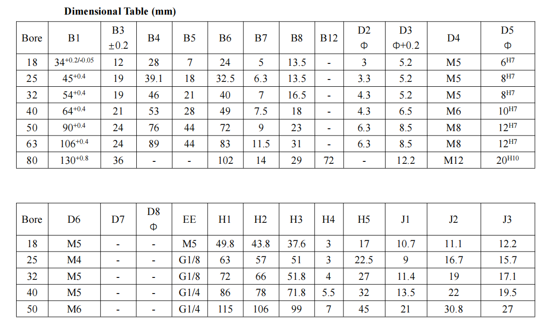 China Rodless Cylinder Manufacturer for Precision Motion Control — NTA Pneumatics Supplier & manufacturers | NTA 4