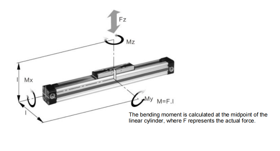 Professional China rodless cylinder Manufacturers — NTA manufacturers 4