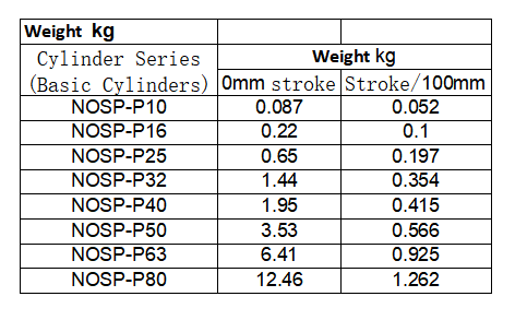 Professional China rodless cylinder Manufacturers — NTA manufacturers 3