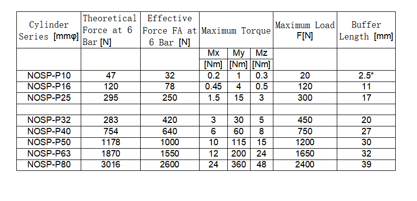 Professional China rodless cylinder Manufacturers — NTA manufacturers 5