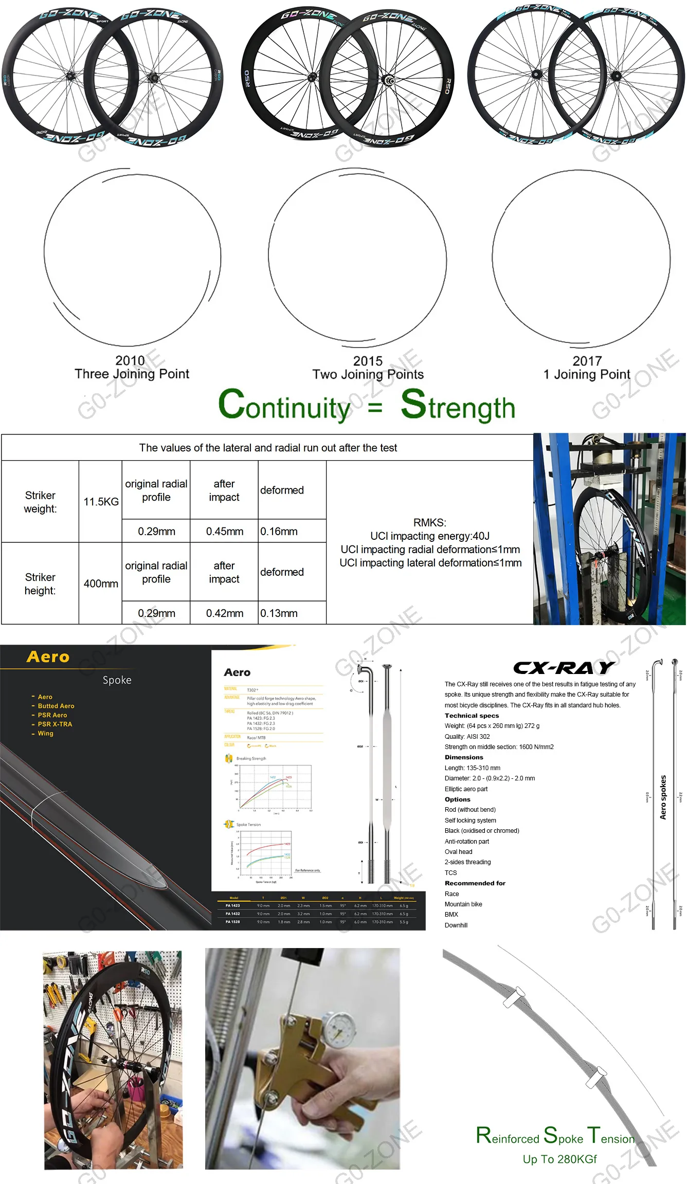 China 700c Super Light 1135g Carbon Spokes Wheels Disc Brake Wheelset manufacturers - Go Zone 24