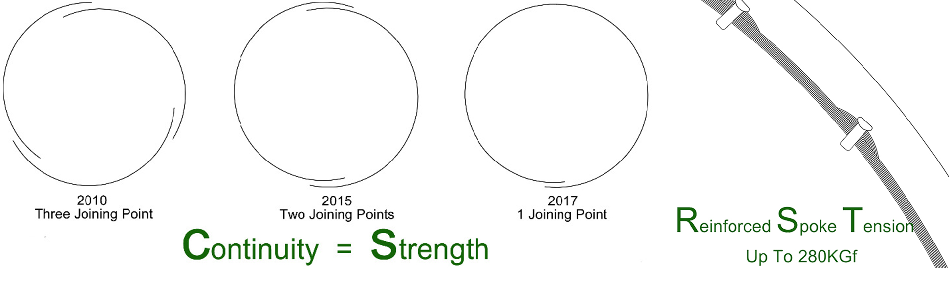 Carbon Disc Wheel 700c 38mm 50mm 60mm 88mm Clincher Tubeless Road Carbon Disc Wheelset Novatec 411 412 Thru Axle or Quick Release Road Disc Brake Carbon Wheels 15