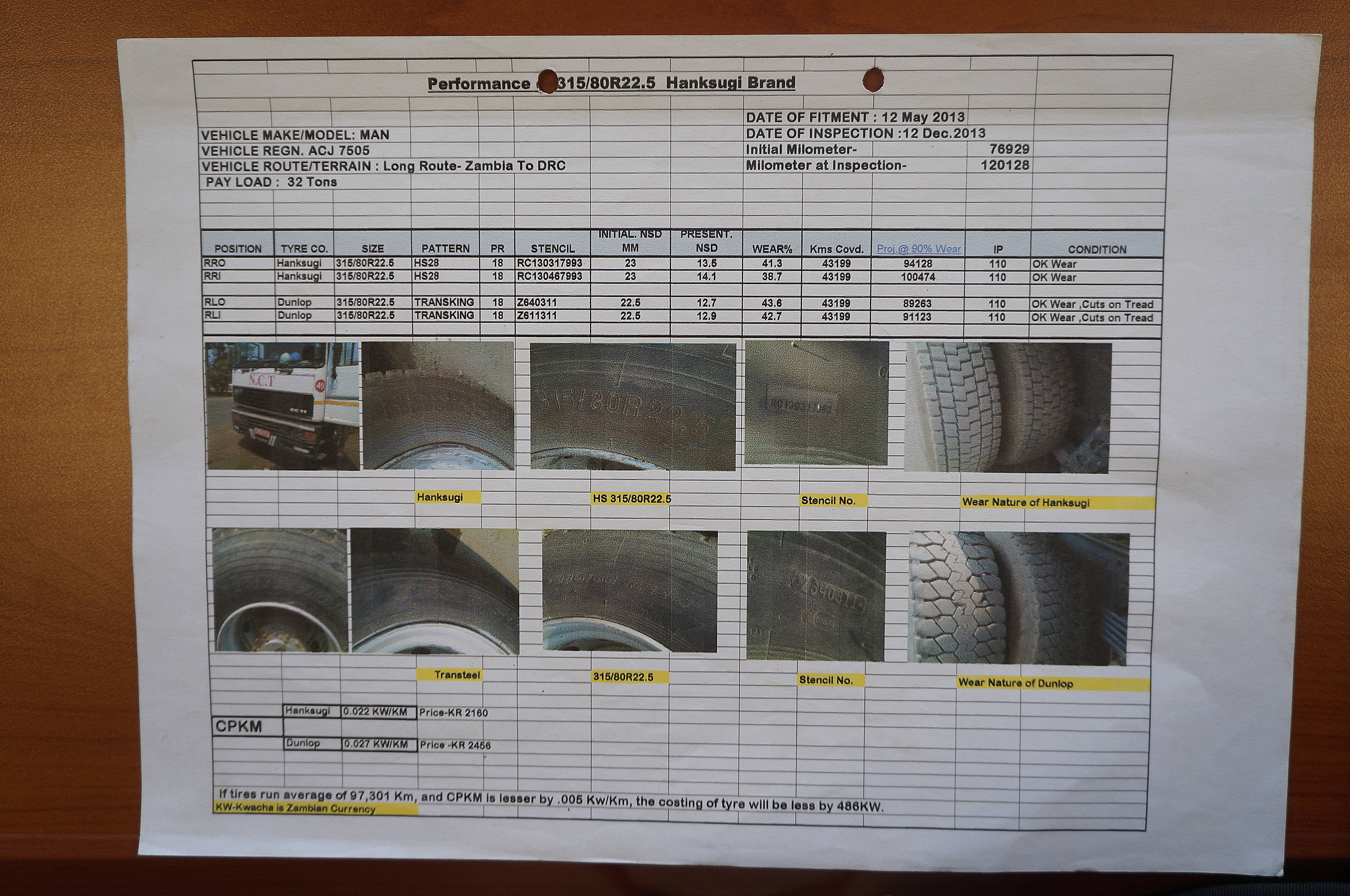 Pneumatico per camion Hanksugi Radial 12R22.5 - Testato sul mercato africano 28