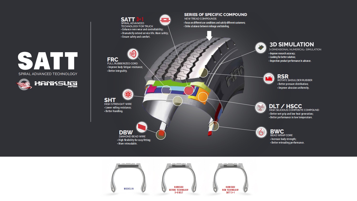 Pneumatico per camion Hanksugi Radial 12R22.5 - Testato sul mercato africano 18