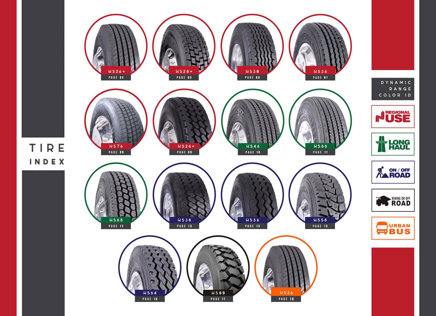 Pneumatico per camion Hanksugi Radial 12R22.5 - Testato sul mercato africano 16