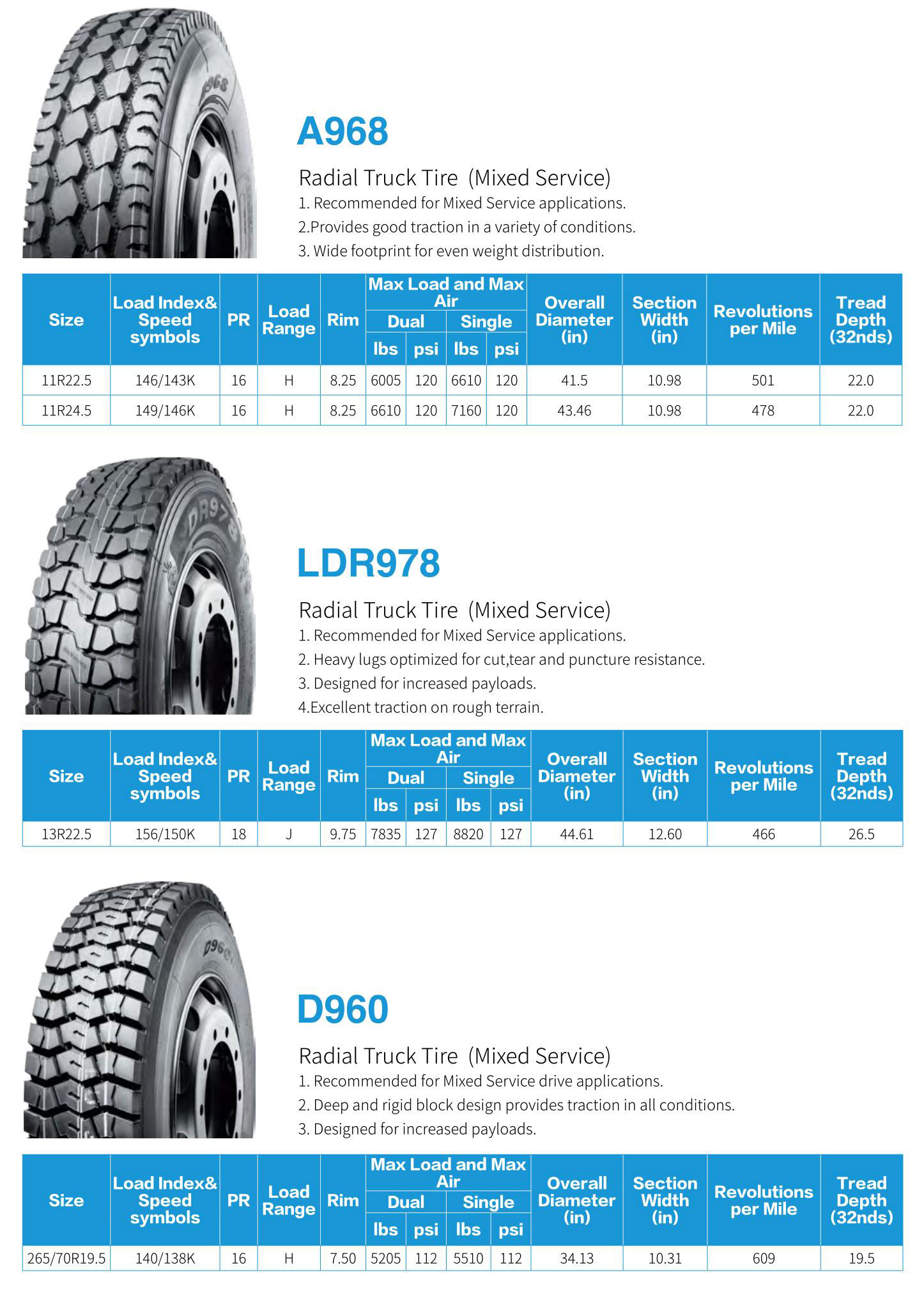 Ban Truk Linglong 295/75r 22.5 Berkualitas Tinggi untuk Nevada - Grosir Ban Truk Komersial 17