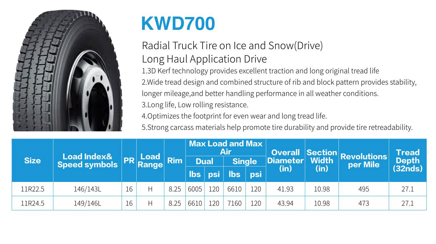 Ban Truk Linglong 295/75r 22.5 Berkualitas Tinggi untuk Nevada - Grosir Ban Truk Komersial 23