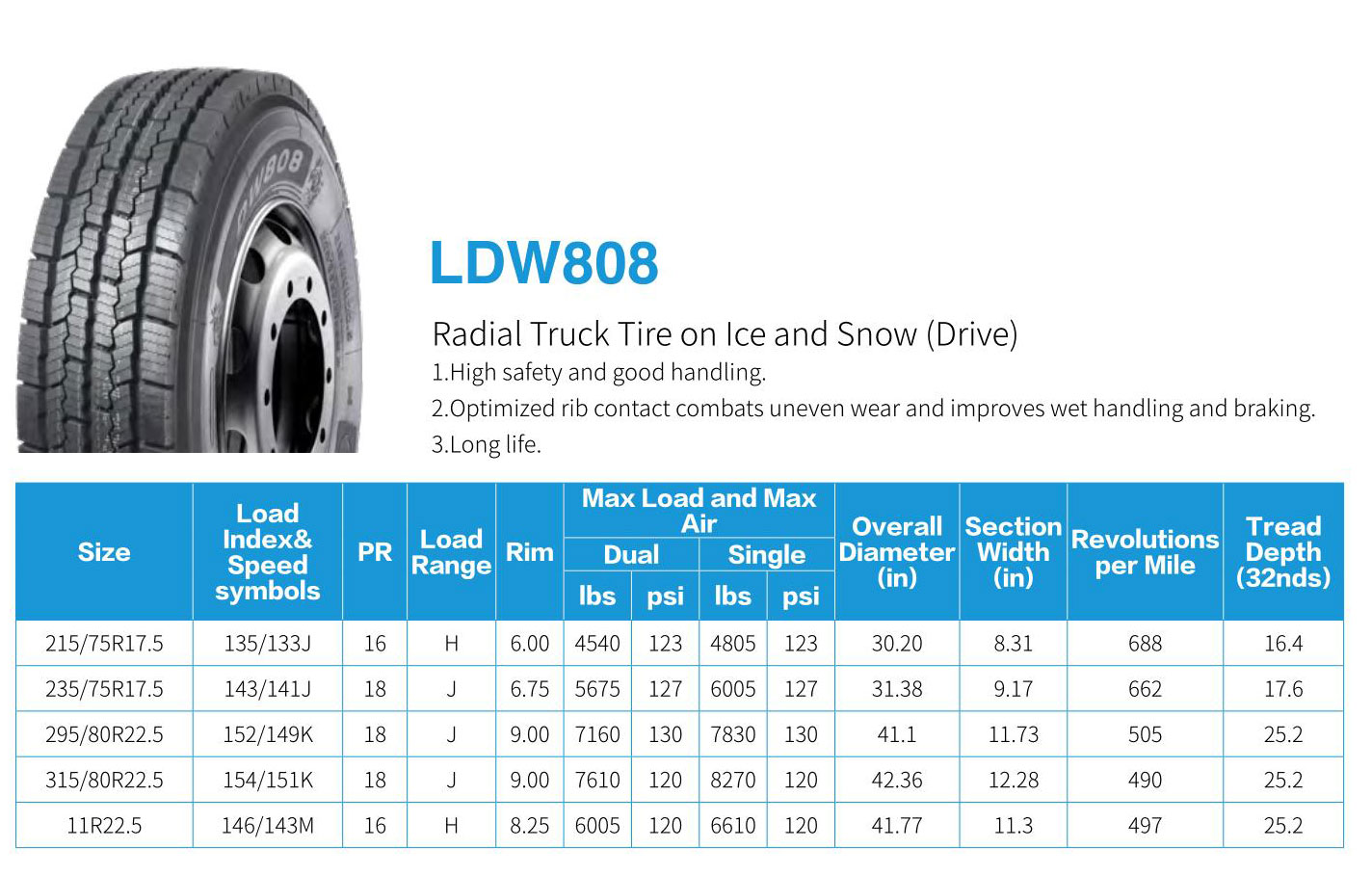 Ban Truk Linglong 295/75r 22.5 Berkualitas Tinggi untuk Nevada - Grosir Ban Truk Komersial 21