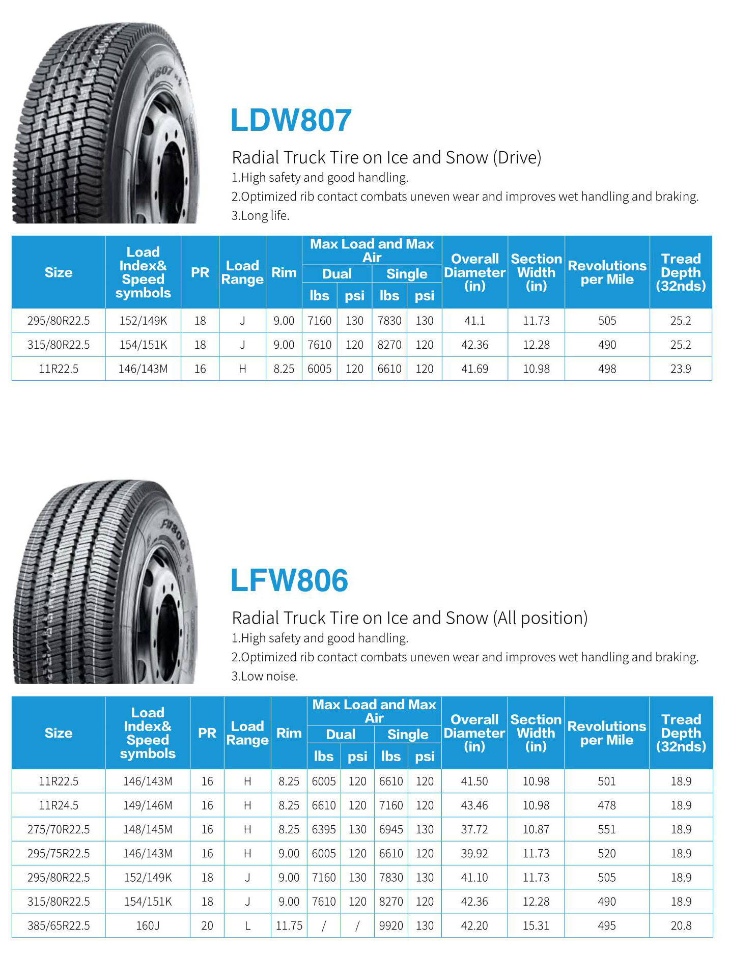 Ban Truk Linglong 295/75r 22.5 Berkualitas Tinggi untuk Nevada - Grosir Ban Truk Komersial 19